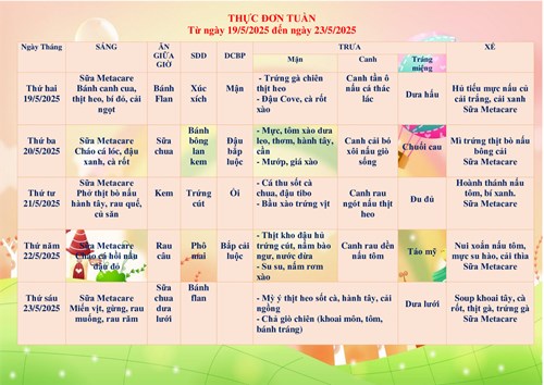 Thực đơn tuần từ 19/5/2025 đến 23/5/2025