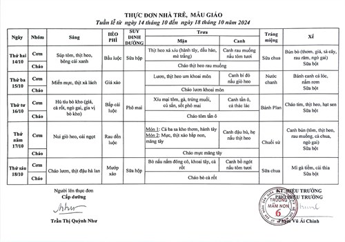 Thực đơn tuần (từ ngày 14/10 đến ngày 18/10/2024)