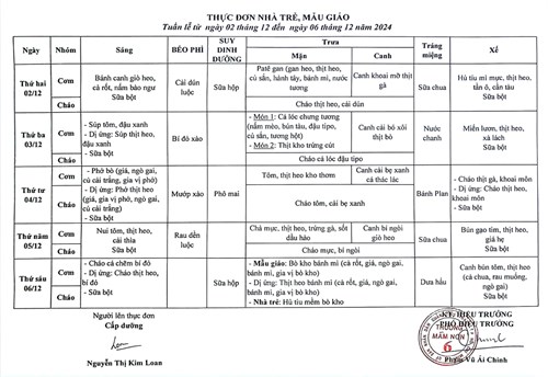 Thực đơn tuần (từ ngày 02/12 đến ngày 06/12/2024)