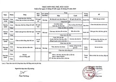 Thực đơn tuần (từ ngày 21/4 - 26/4/2025)