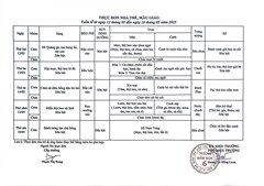 Thực đơn tuần (từ ngày 12/5/2025 đến ngày 16/5/2025)
