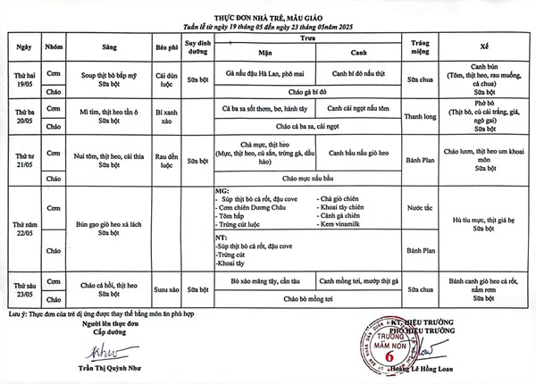 Thực đơn tuần (từ ngày 19/5 đến ngày 23/5/2025)
