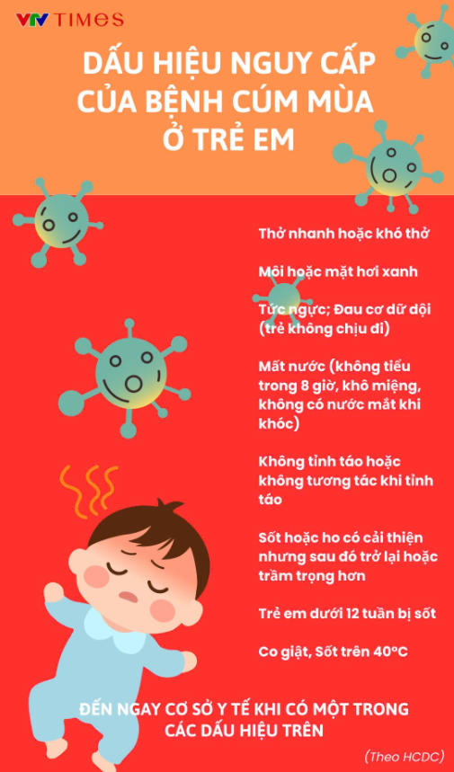 1. TP.HCM: Không hoang mang nhưng không chủ quan với bệnh cúm mùa
2. TTYT QTB - Nhận biết sớm các triệu chứng của bệnh cúm mùa