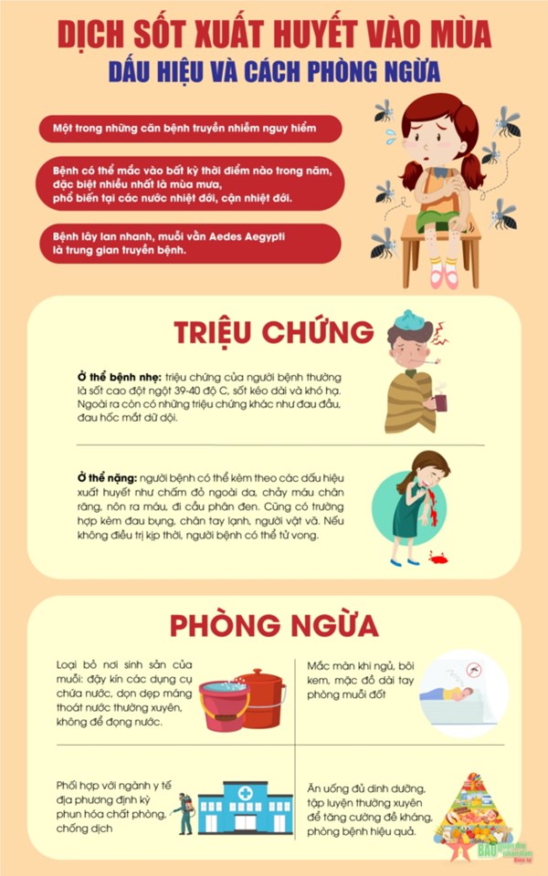Phòng chống dịch bệnh Sốt xuất huyết Dengue