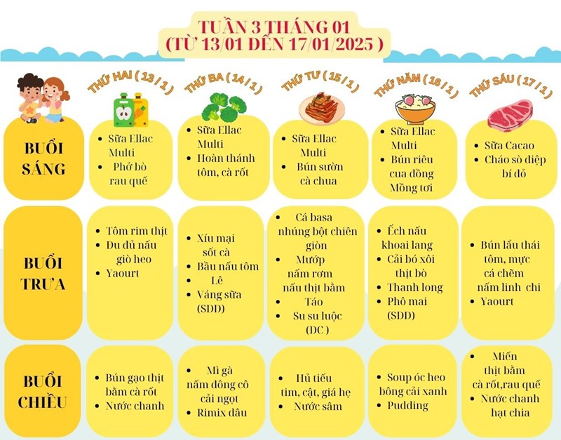 THỰC ĐƠN TUẦN 3 THÁNG 1 - Từ: Ngày 13 tháng 01 đến ngày 17 tháng 01 năm 2025