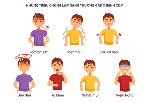 Nhận biết sớm các triệu chứng của bệnh cúm mùa