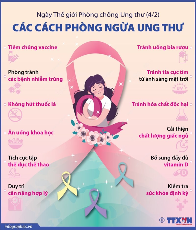 Hưởng ứng ngày thế giới phòng chống Ung thư