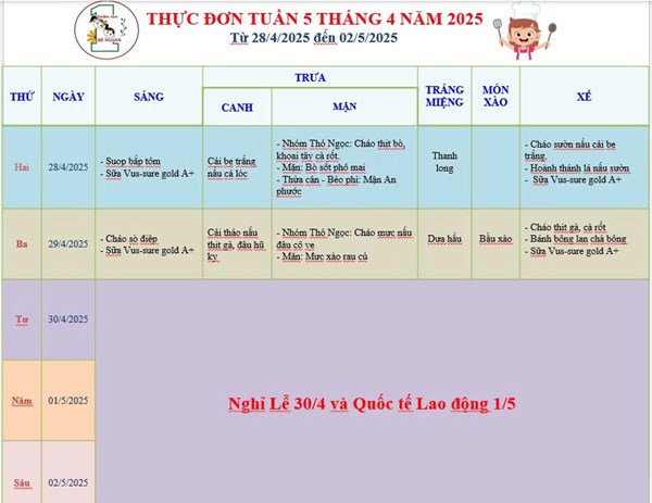 Thực đơn tuần 5 tháng 4 năm 2025 của bé