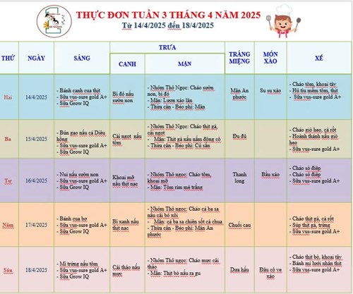 Thực đơn tuần 3 tháng 4 năm 2025 của bé