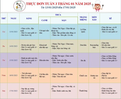Thực đơn tuần 3 tháng 01 năm 2025 của bé.