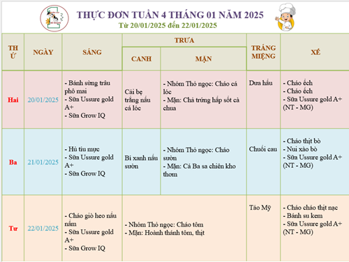 Thực đơn tuần 4 tháng 2 của bé!