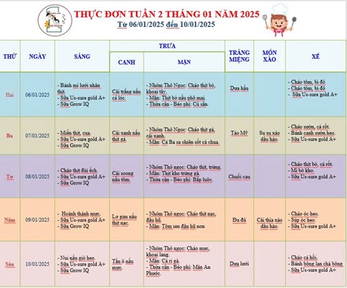 Thực đơn tuần 2 tháng 01 năm 2025 của bé.