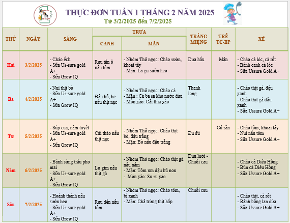 Thực đơn tuần 1 tháng 2 của bé!