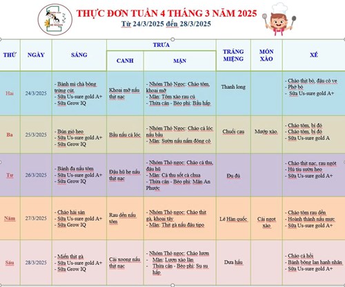 Thực đơn tuần 4 tháng 3 năm 2025 của bé