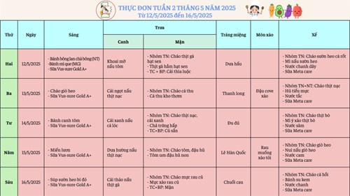 Thực đơn tuần 2 tháng 5 năm 2025 của bé