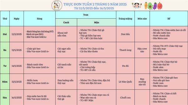 Thực đơn tuần 2 tháng 5 năm 2025 của bé