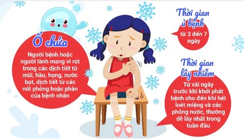 Bệnh tay chân miệng ở trẻ nhỏ: Bảo vệ con ngay từ những điều nhỏ nhất