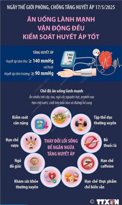 Ngày Thế giới phòng chống tăng huyết áp 17/5:  ĂN UỐNG LÀNH MẠNH – VẬN ĐỘNG ĐỀU – KIỂM SOÁT HUYẾT ÁP TỐT. 