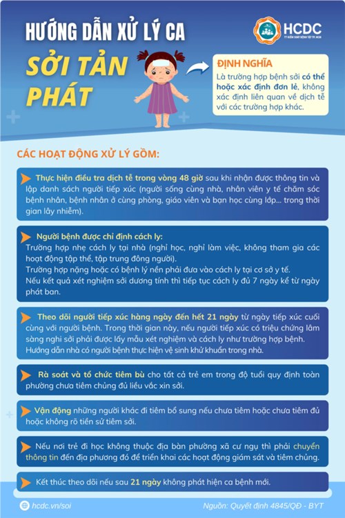 Hướng dẫn xử lý ca Sởi tản phát