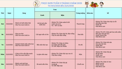 Thực đơn tuần 3 tháng 5 năm 2025 của bé