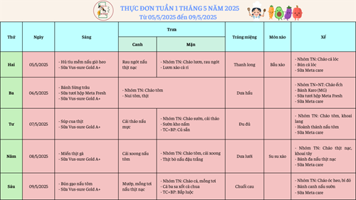 Thực đơn tuần 1 tháng 5 năm 2025 của bé.