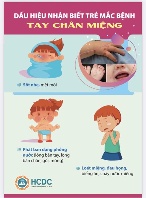 Dấu hiệu nhận biết trẻ mắc bệnh Tay chân miệng