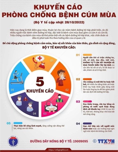Khuyến cáo Phòng chống bệnh Cúm mùa