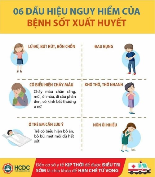 06 dấu hiệu nguy hiểm của bện Sốt xuất huyết