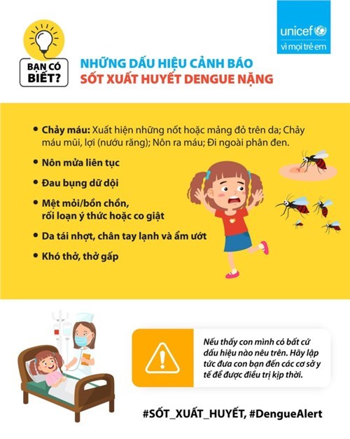 Những dấu hiệu cảnh báo Sốt xuất huyết Dengue nặng