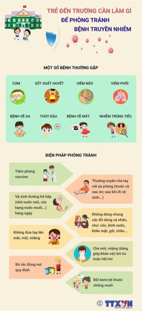 Trẻ đến trường cần làm gì để phòng tránh bệnh truyền nhiễm