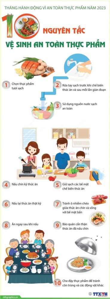 10 nguyên tắc vệ sinh an toàn thực phẩm.