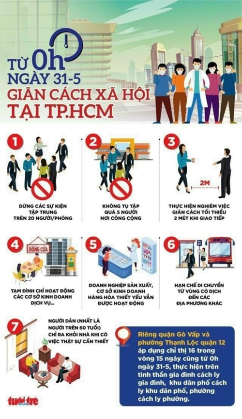 Cả nhà mình chú ý thực hiện.