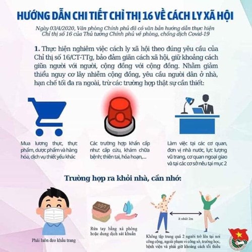 Hướng dẫn thực hiện chỉ thị số 16/CT - TTG của Thủ tướng Chính phủ về thực hiện các biện pháp cấp bách phòng, chống dịch covid-19