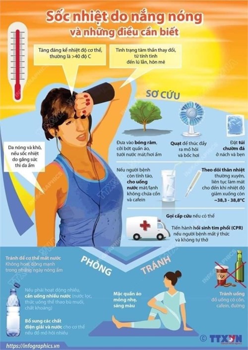 Sốc nhiệt do nắng nóng và những điều cần biết.
