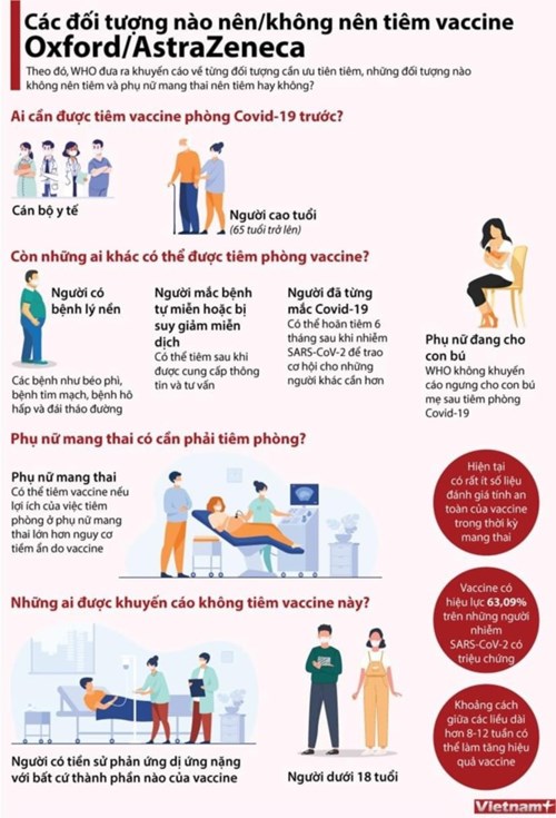 Đối tượng nào không nên tiêm vaccine oxford/astrazeneca?