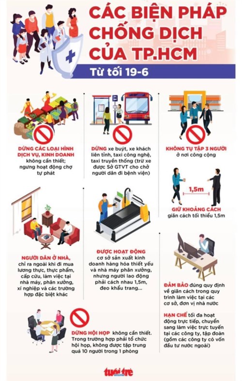 Các biện pháp phòng, chống dịch Covid-19 của TP.HCM từ tối ngày 19/6