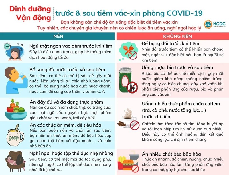 Trung tâm Kiểm soát dịch bệnh TP.HCM (HCDC) hướng dẫn chế độ dinh dưỡng và vận động khi tiêm vắc xin Covid-19
