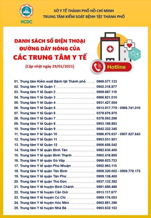 Danh sách số điện thoại đường dây nóng của các Trung tâm Y tế