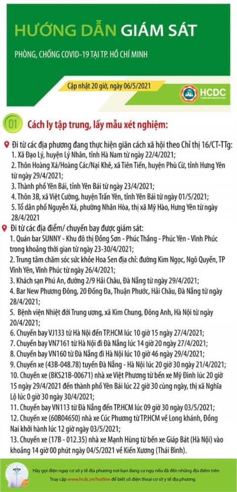 Hướng dẫn giám sát phòng, chống dịch Covid-19 tại TPHCM (cập nhật 20 giờ, ngày 06/5/2021)