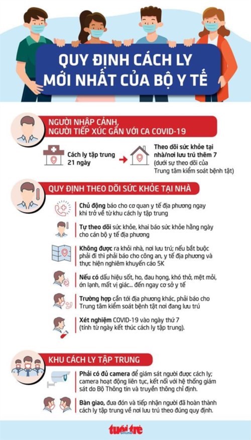 Hướng dẫn mới nhất: sau cách ly tập trung không được tự ý ra khỏi nhà