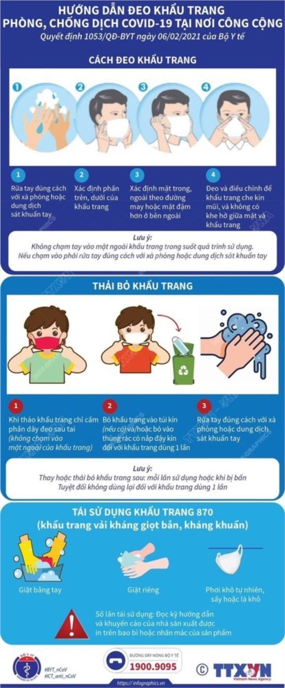 Hướng dẫn đeo khẩu trang phòng, chống dịch covid-19 tại nơi công cộng: cách đeo khẩu trang