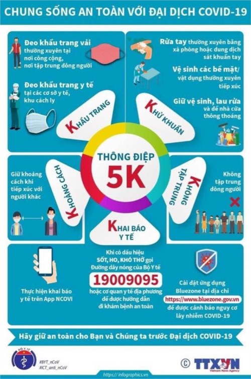 Thông điệp 5K.