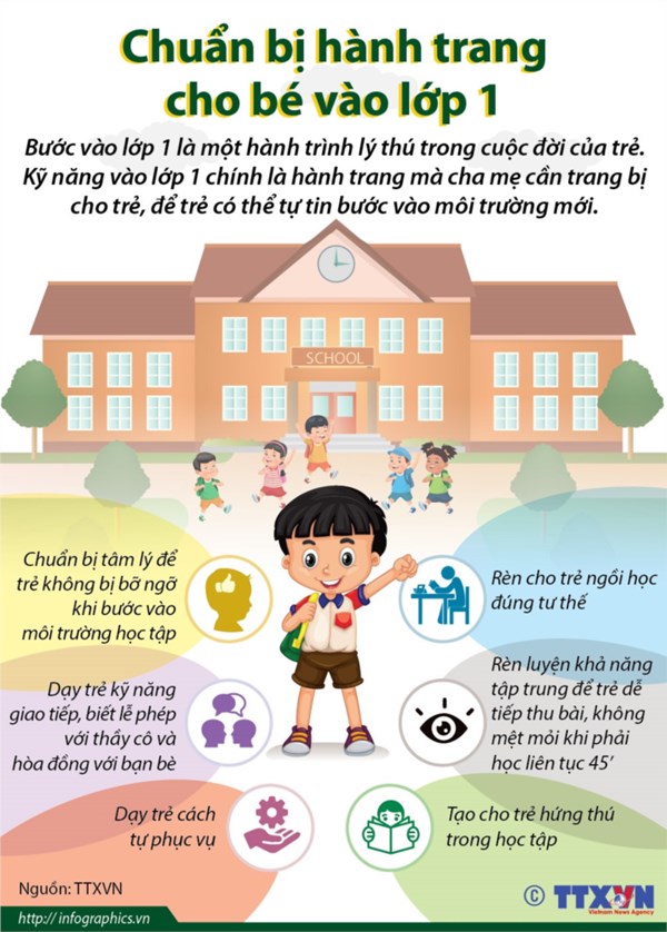Chuẩn bị hành trang cho bé vào lớp 1