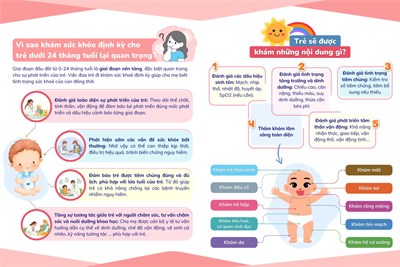 Khám sức khoẻ định kỳ cho trẻ dưới 24 tháng tuổi