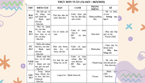 Thực đơn tuần 4