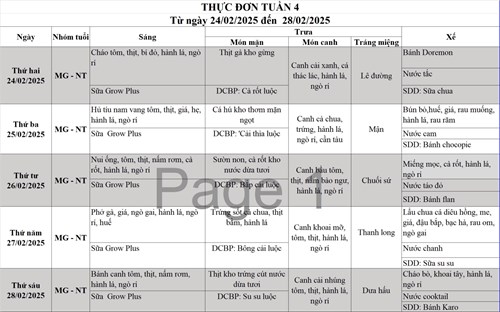 Thực đơn tuần 04 tháng 02/2025