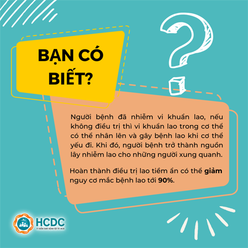 Truyền thông bệnh Lao