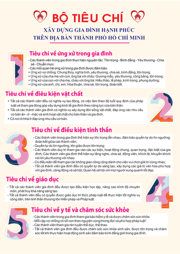 Triển khai thực hiện “Bộ tiêu chí xây dựng gia đình hạnh phúc ở TPHCM”