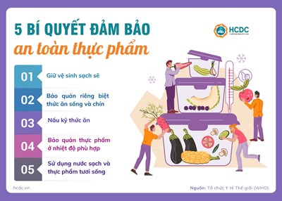 5 bí quyết đảm bảo an toàn thực phẩm