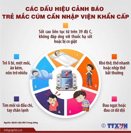 Hướng dẫn cách phòng và điều trị cúm A cho trẻ